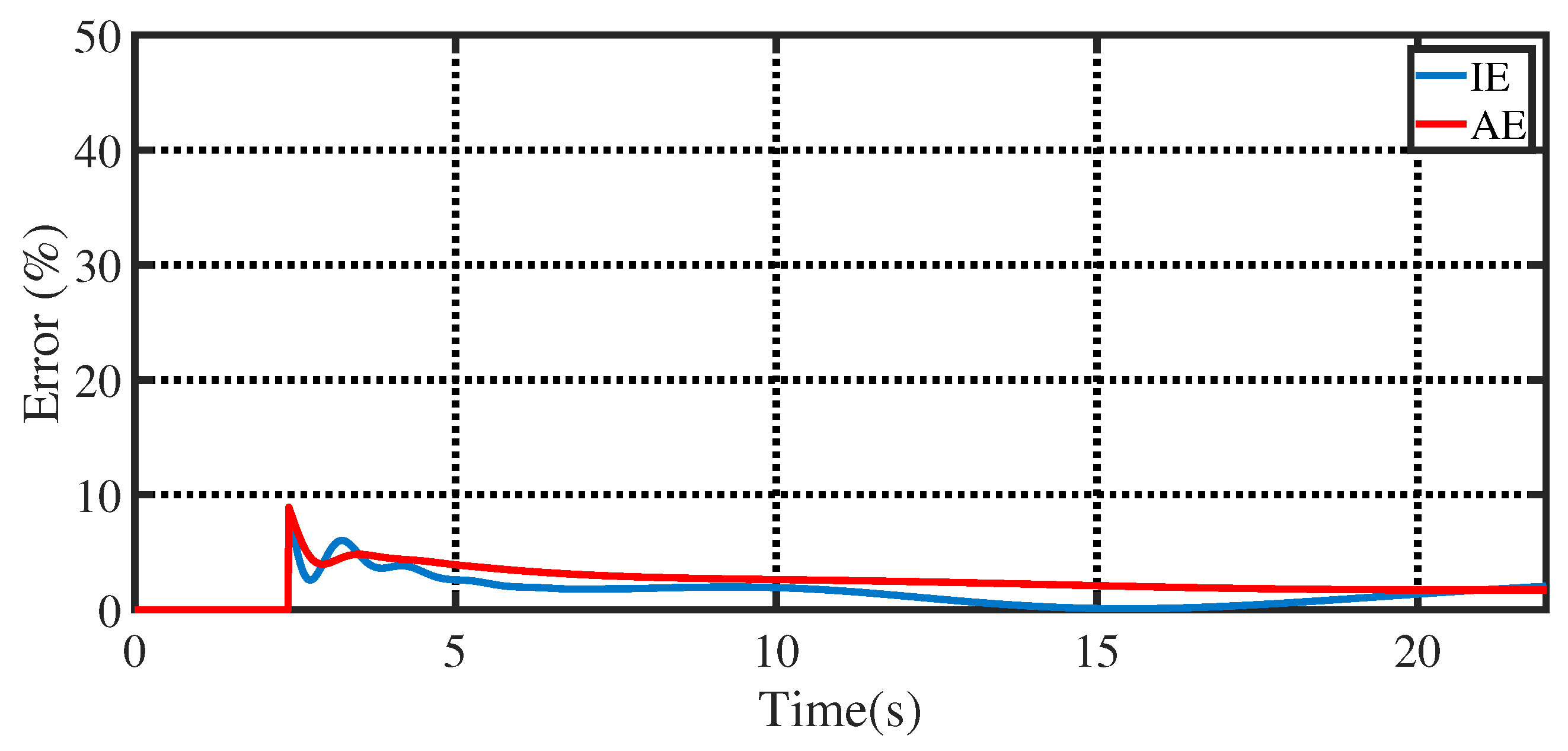 Energies 16 02987 g013