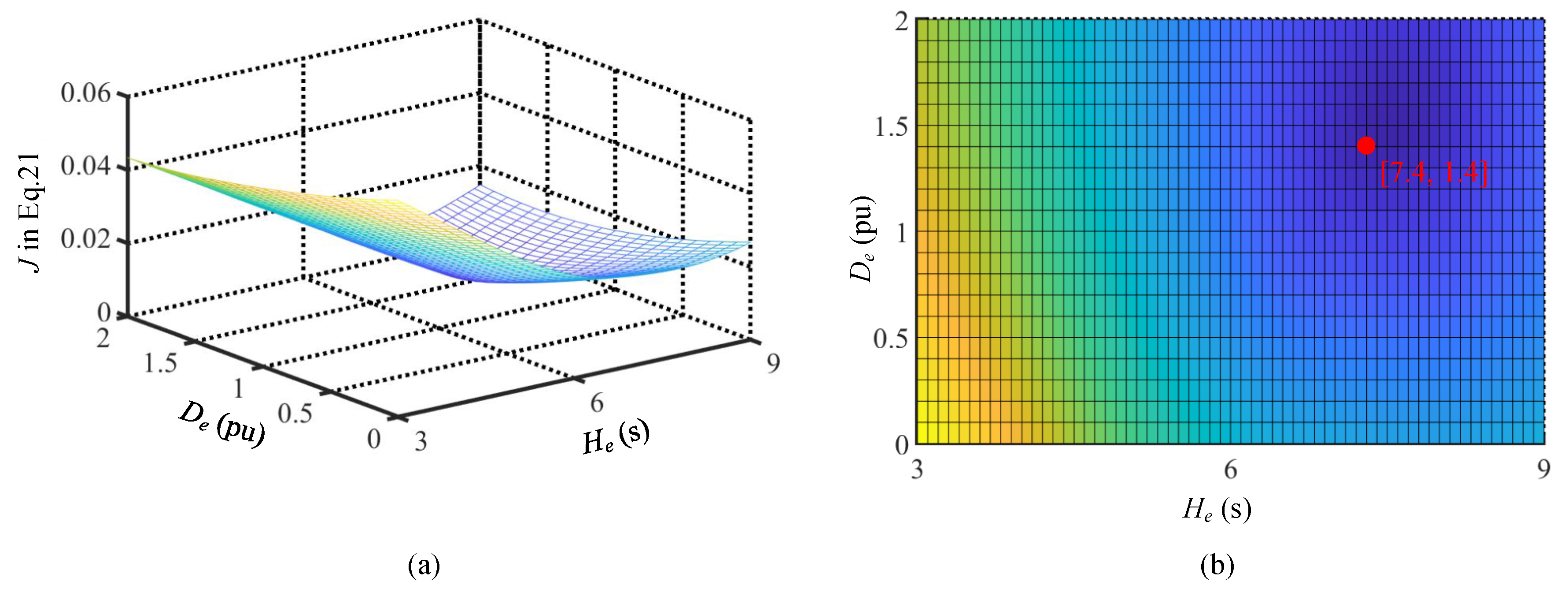 Energies 16 02987 g015