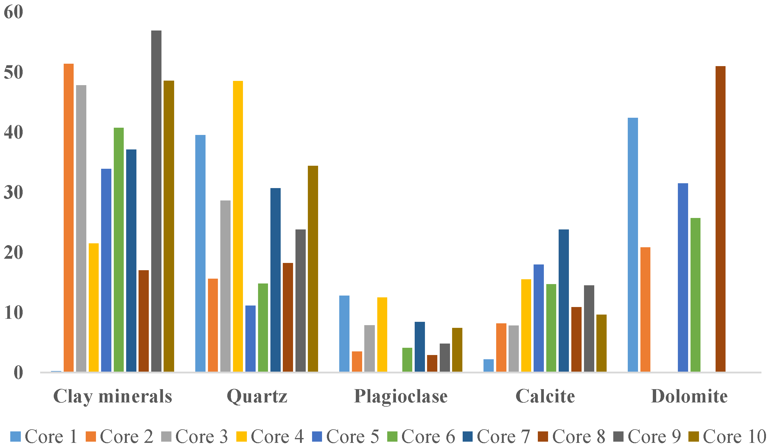 Energies 16 02989 g001 Energies 16 02989 g001