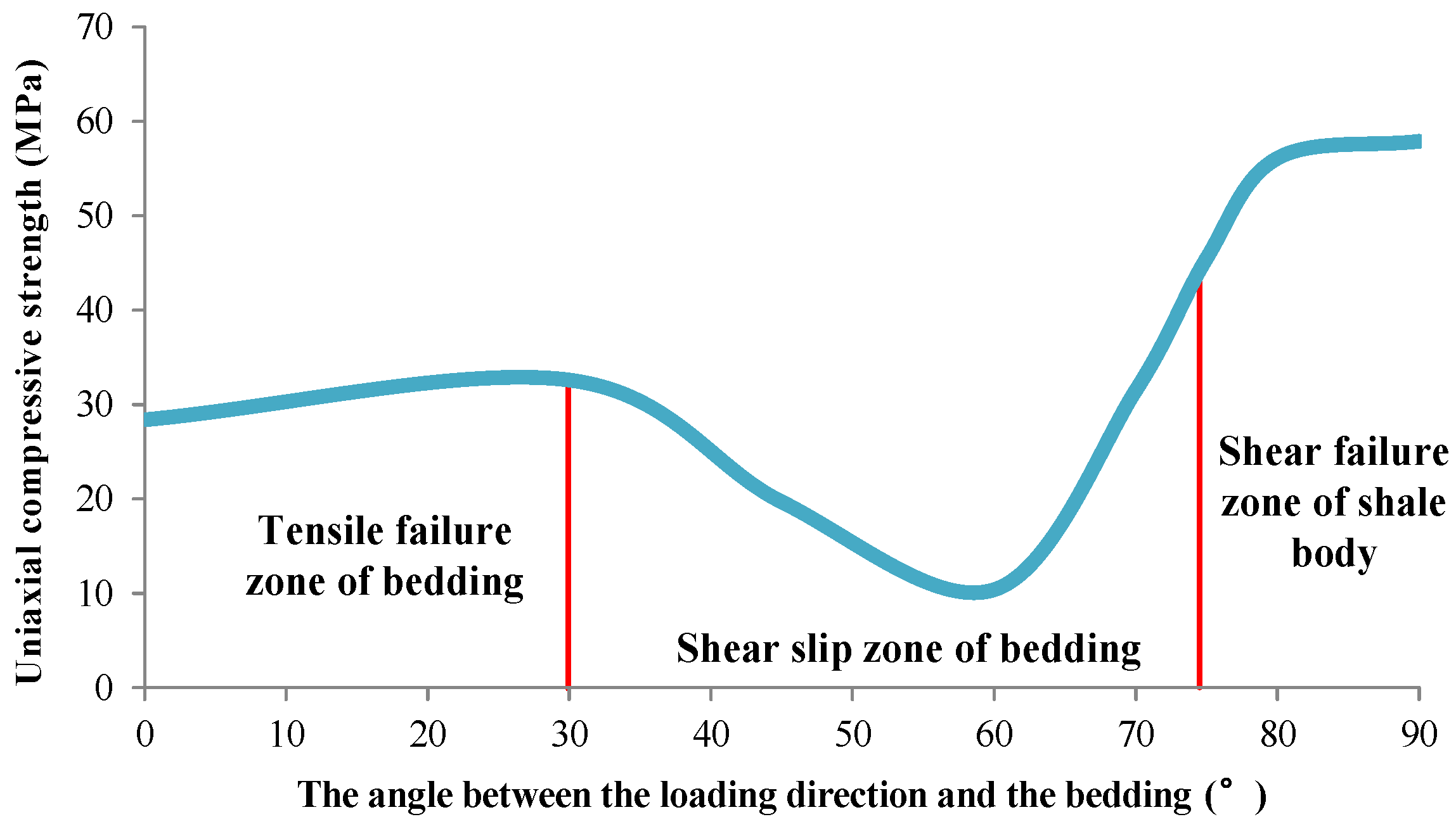 Energies 16 02989 g004 Energies 16 02989 g004