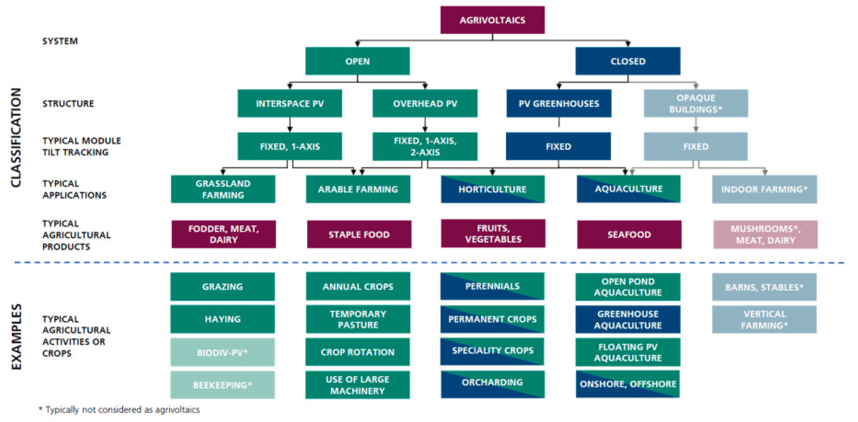 Energies 16 02991 g003