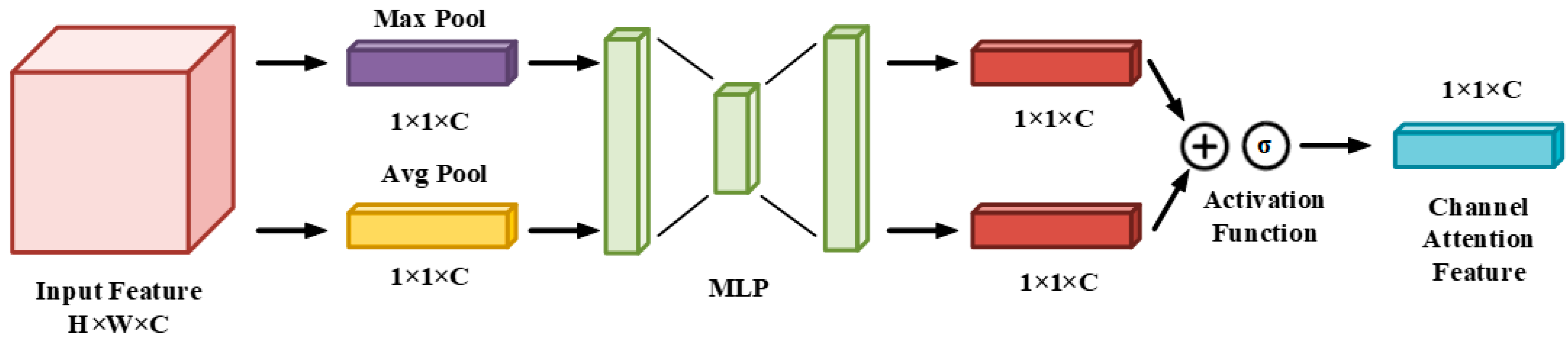 Energies 16 02996 g006 Energies 16 02996 g006
