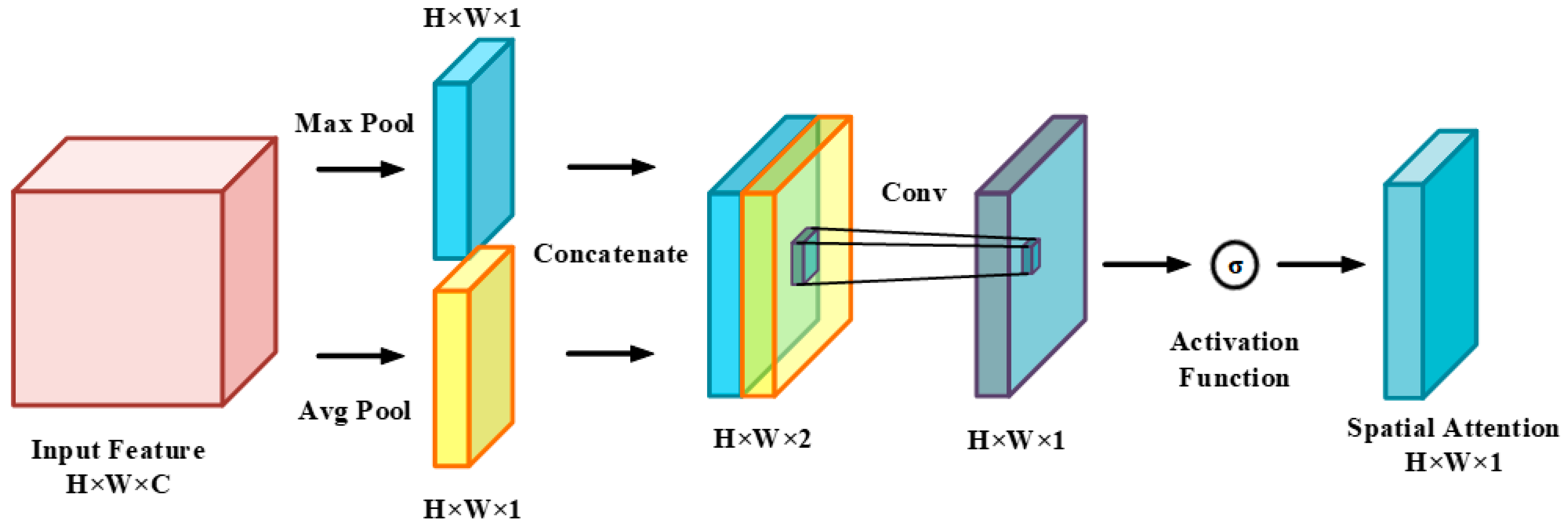 Energies 16 02996 g007 Energies 16 02996 g007