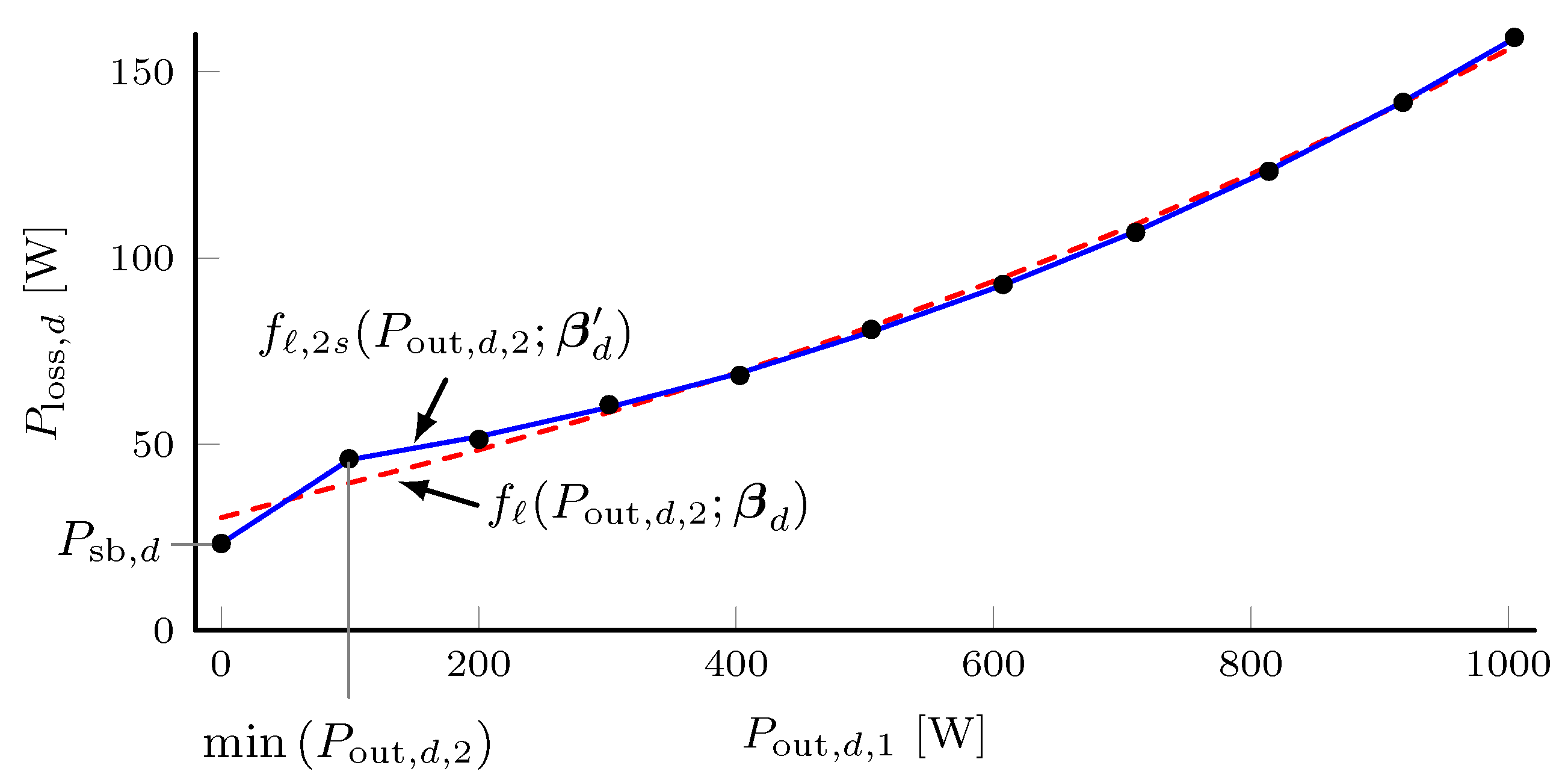 Energies 16 03001 g011
