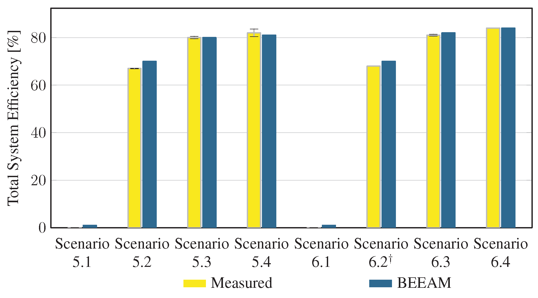 Energies 16 03001 g019