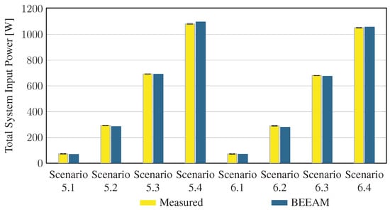 Energies 16 03001 g0a10