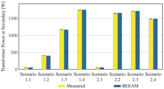 Energies 16 03001 g0a11