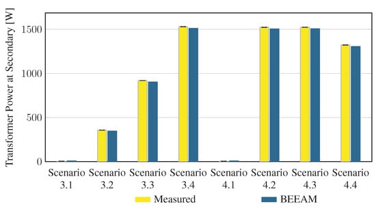 Energies 16 03001 g0a12