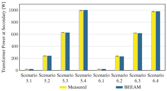 Energies 16 03001 g0a13
