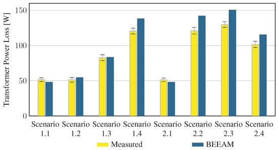 Energies 16 03001 g0a14