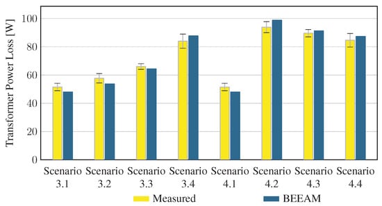 Energies 16 03001 g0a15