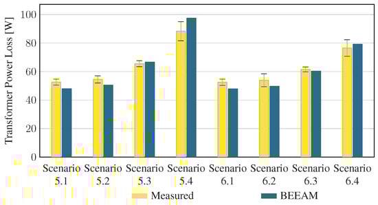 Energies 16 03001 g0a16
