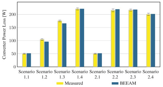 Energies 16 03001 g0a17