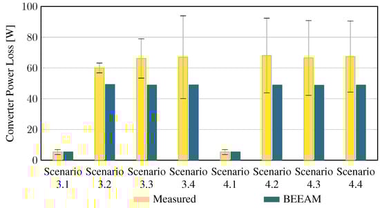 Energies 16 03001 g0a18