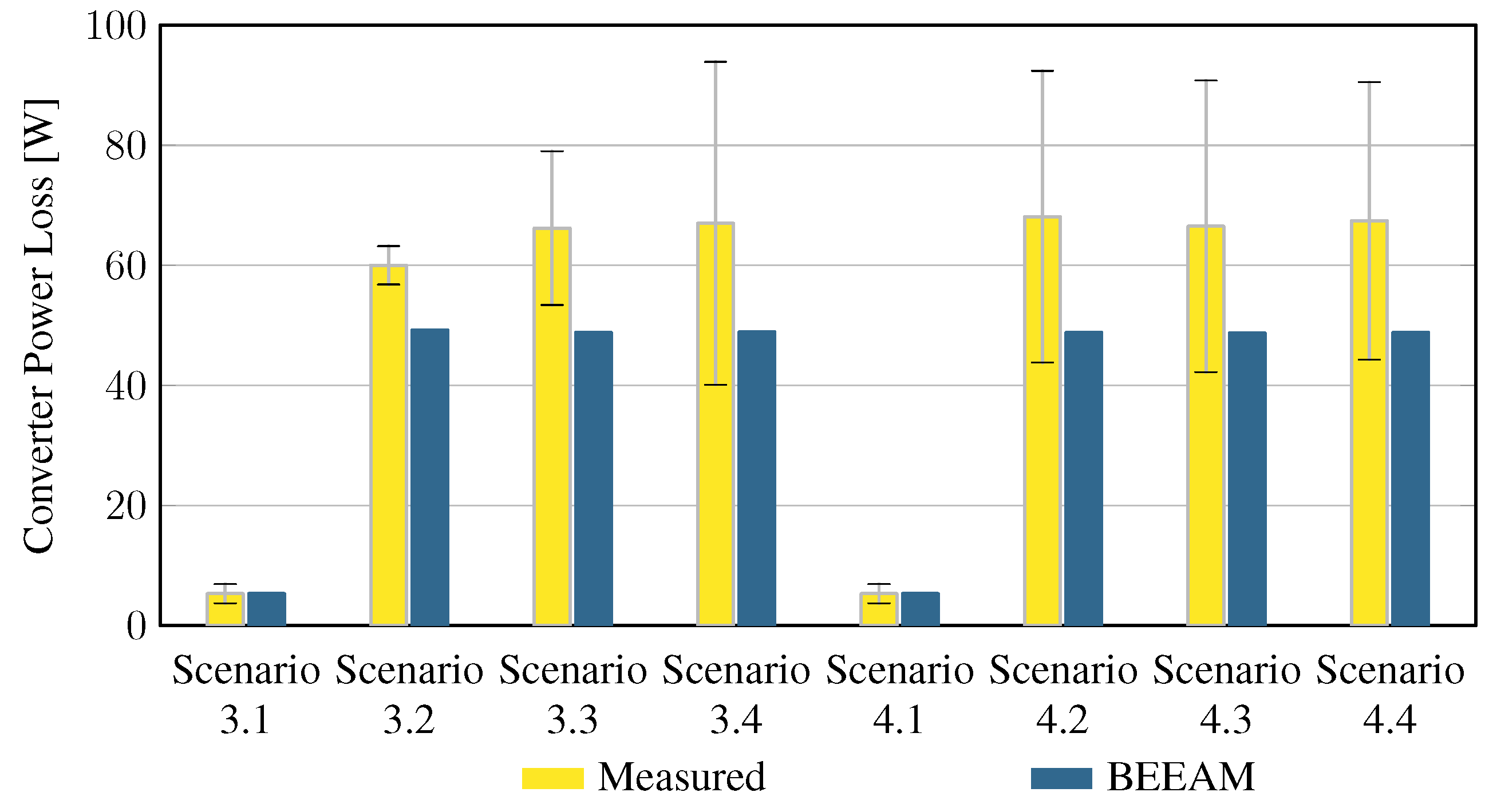 Energies 16 03001 g0a18