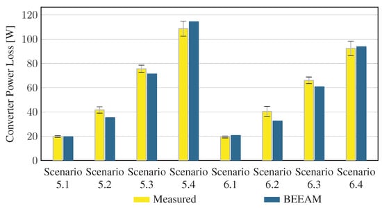 Energies 16 03001 g0a19