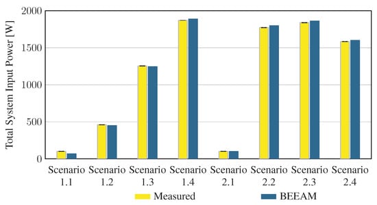 Energies 16 03001 g0a8