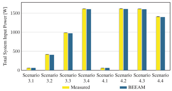 Energies 16 03001 g0a9