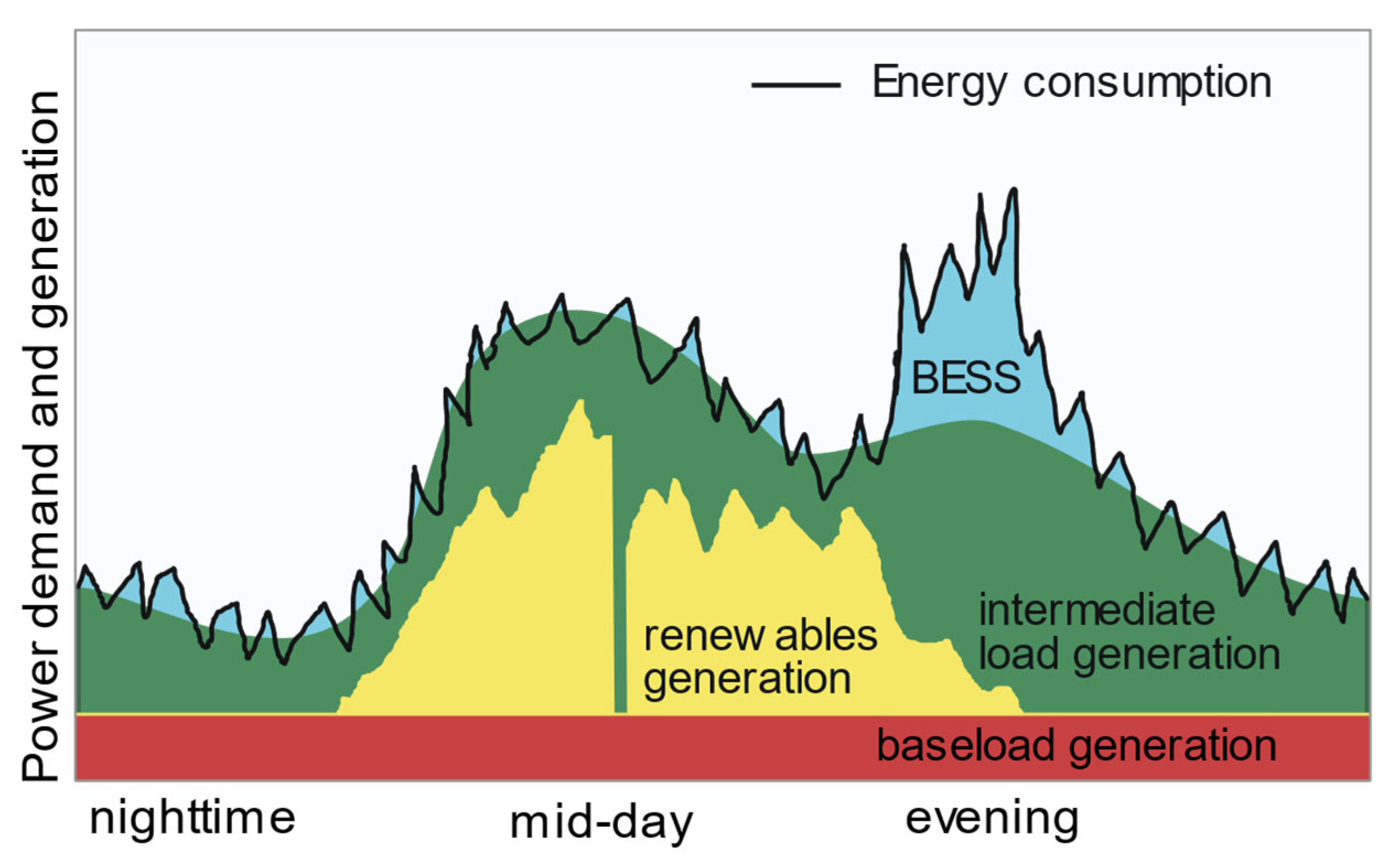 Energies 16 03003 g001