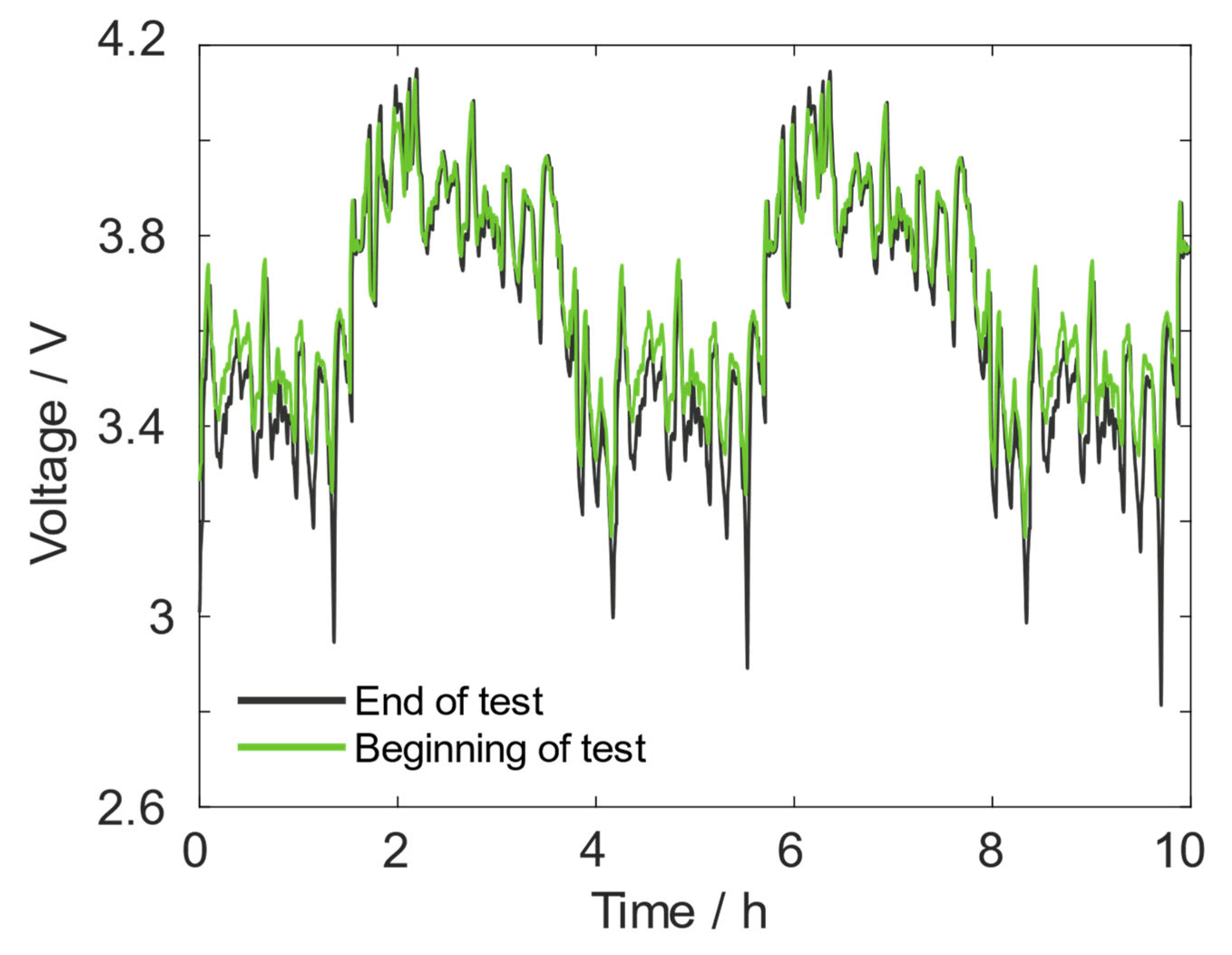 Energies 16 03003 g004
