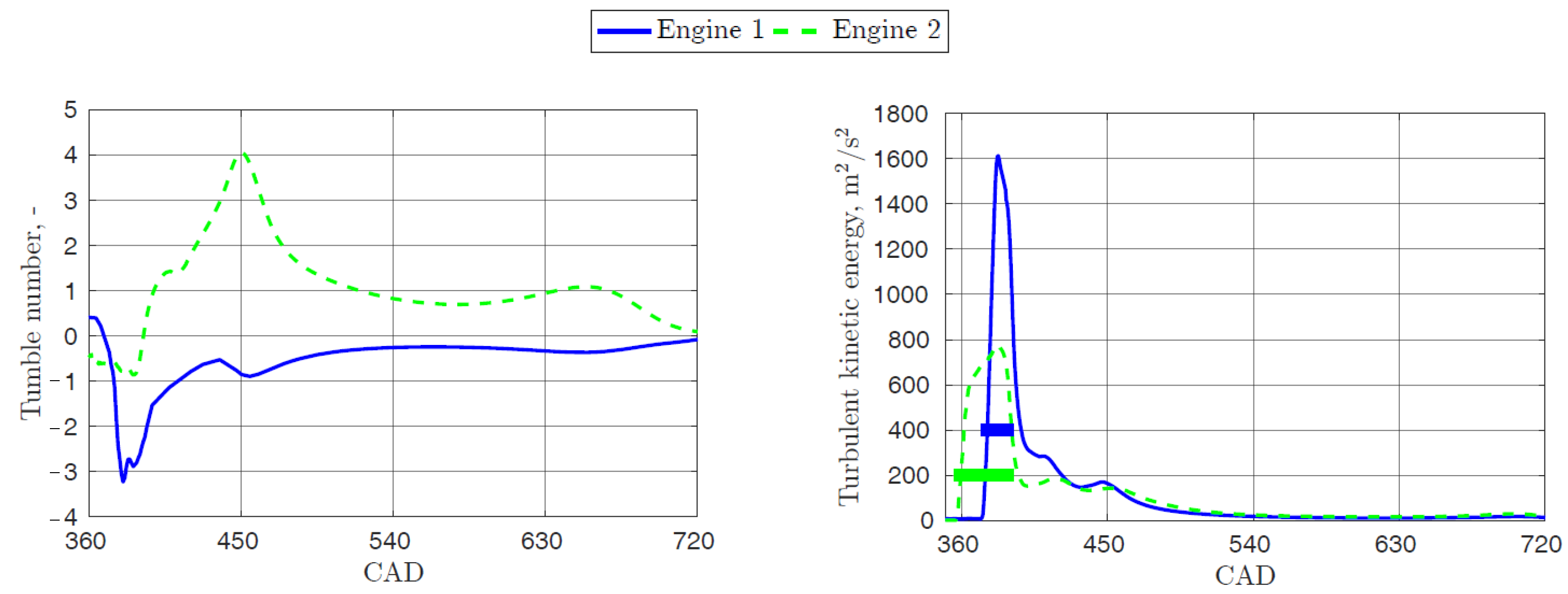 Energies 16 03004 g014 Energies 16 03004 g014