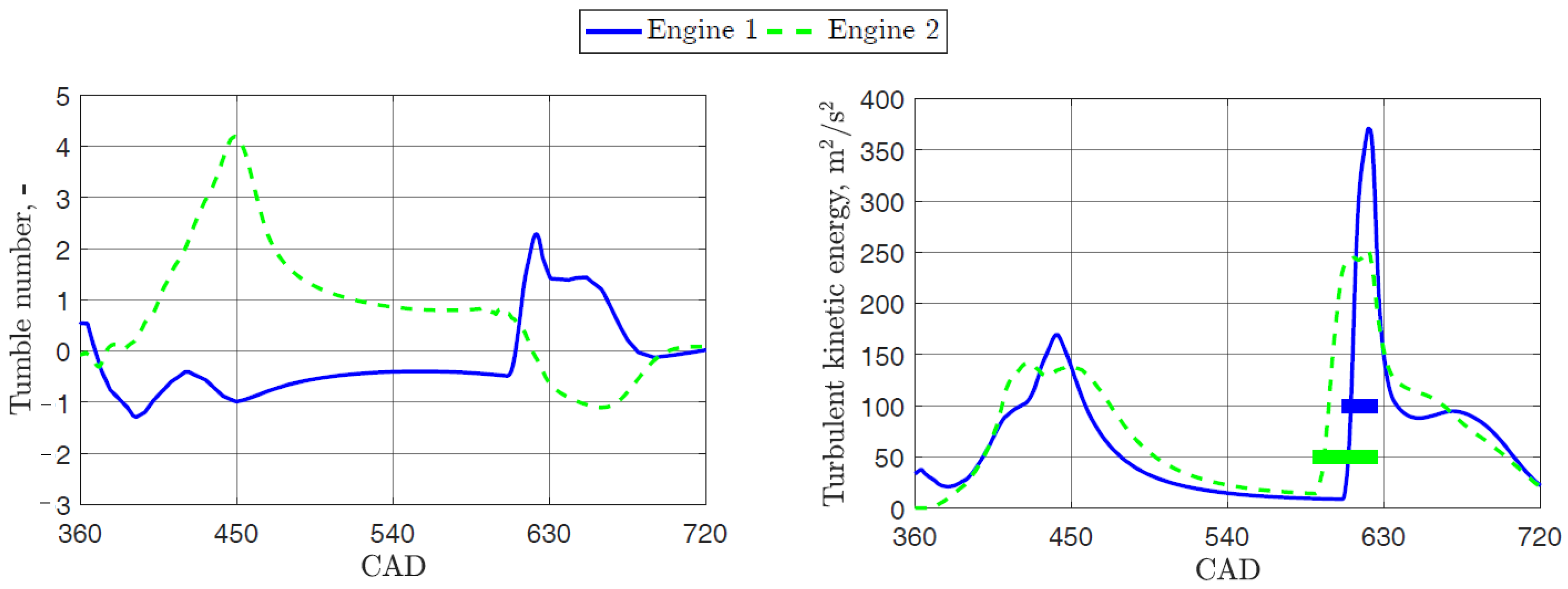 Energies 16 03004 g015 Energies 16 03004 g015