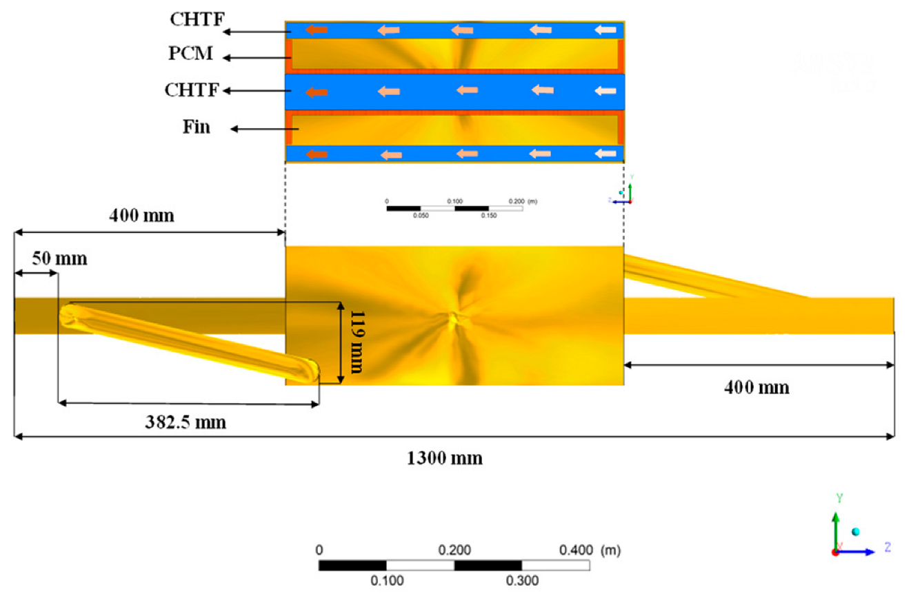 Energies 16 03013 g003