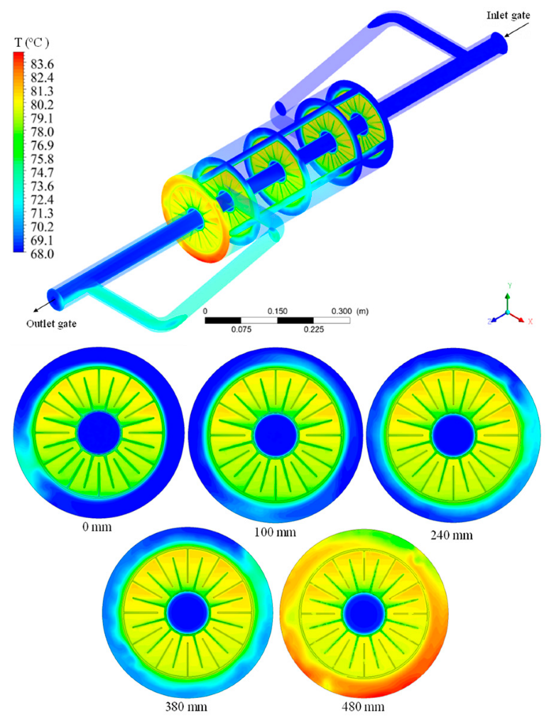 Energies 16 03013 g010