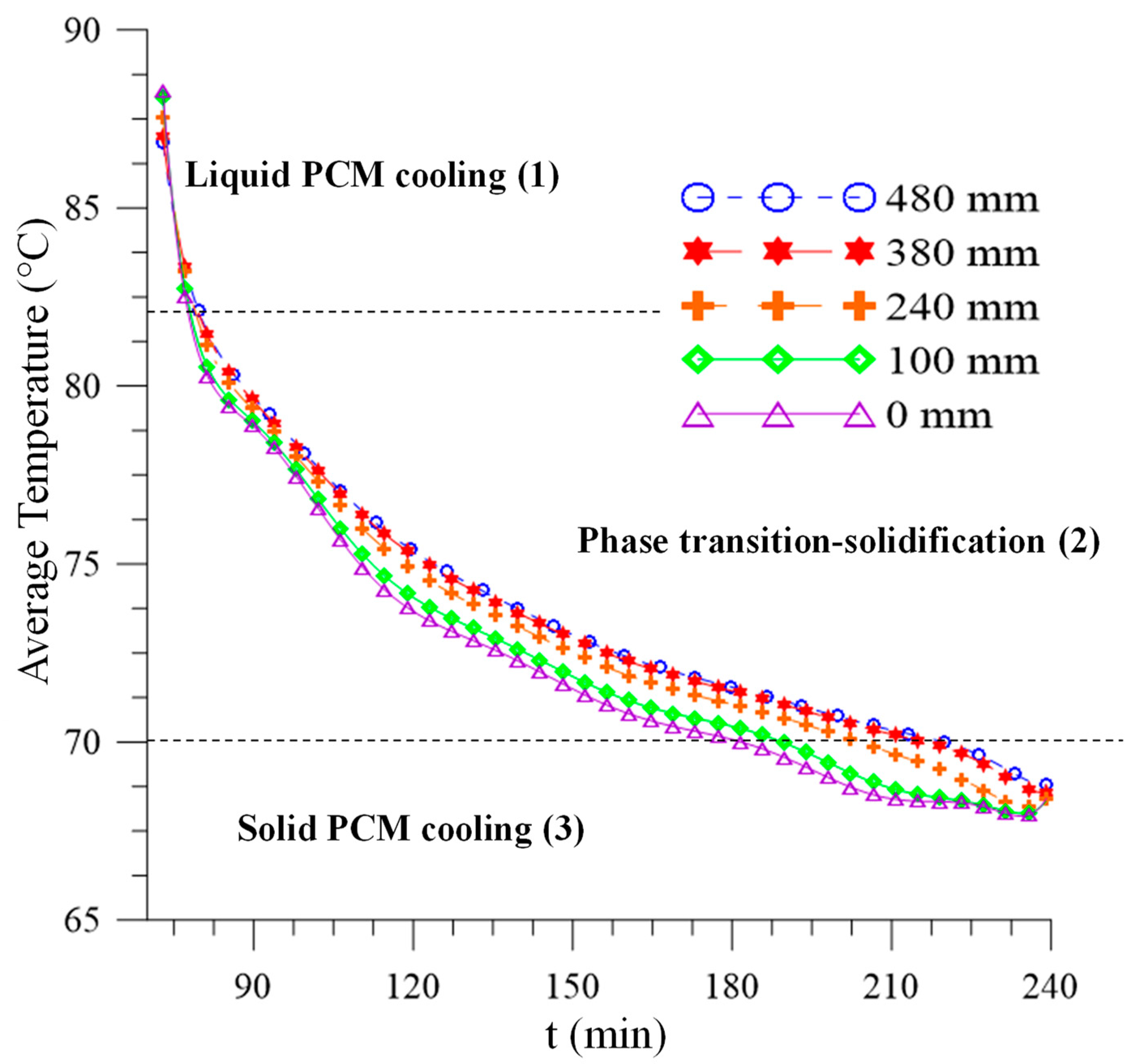 Energies 16 03013 g026