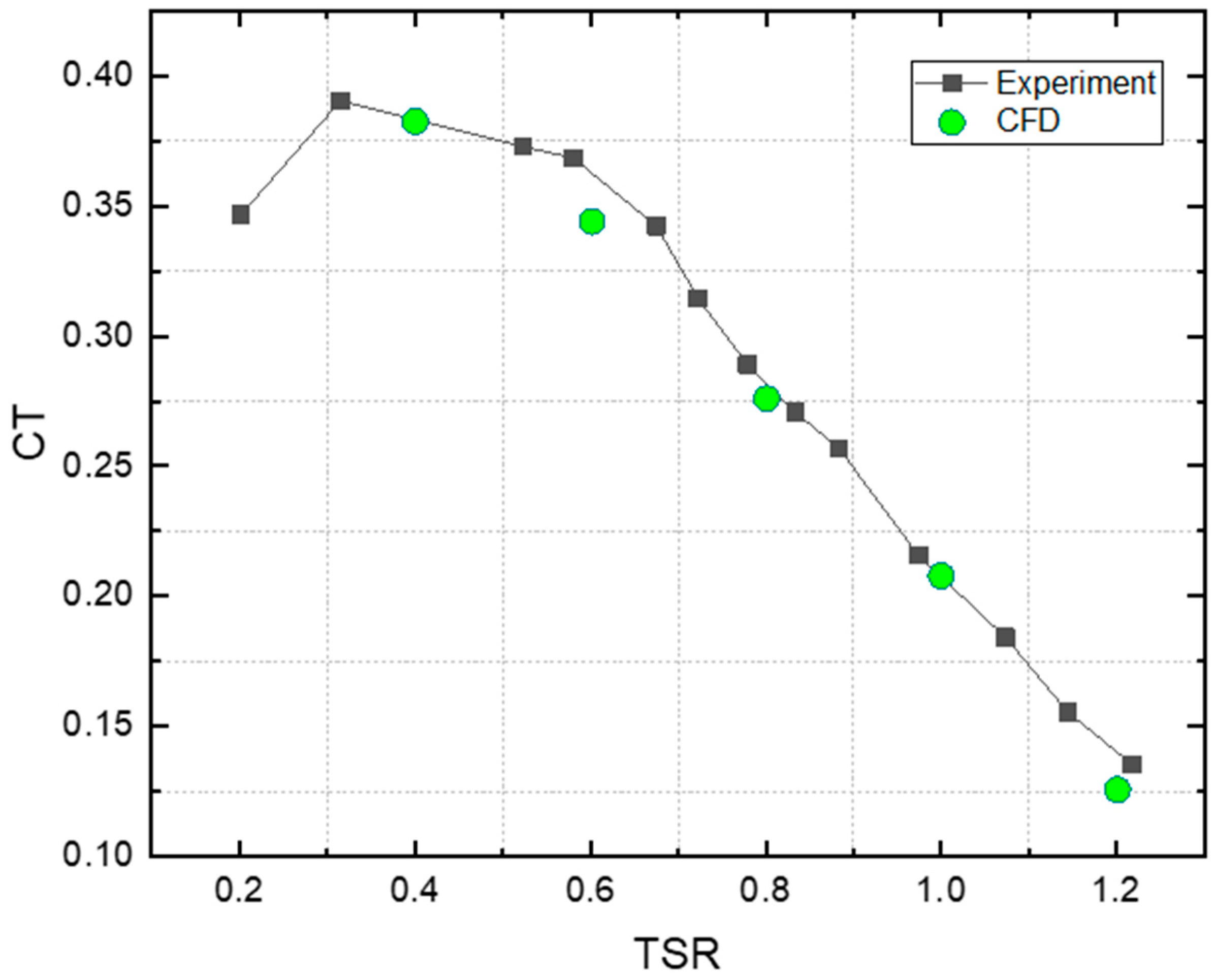 Energies 16 03015 g008 Energies 16 03015 g008