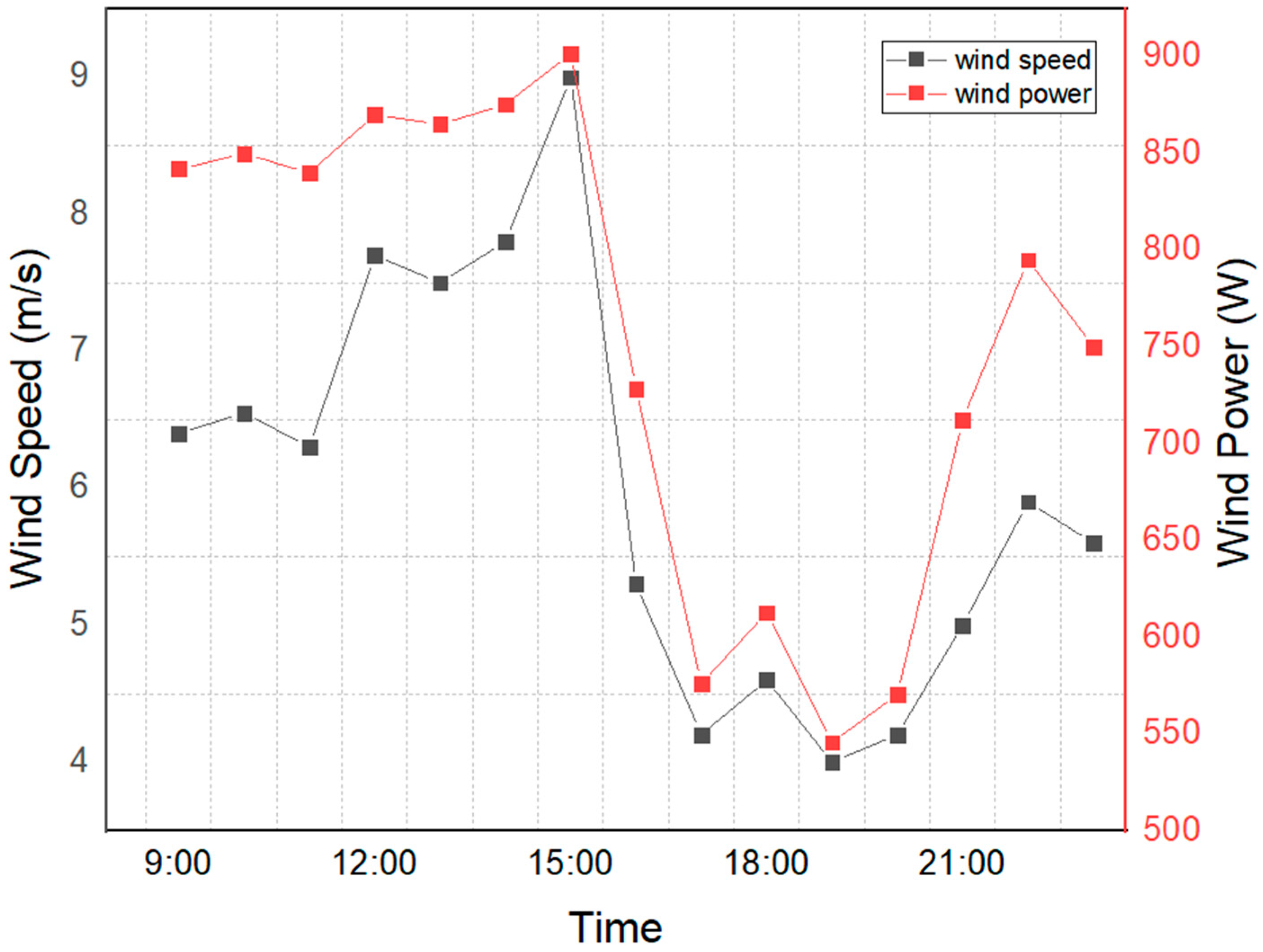 Energies 16 03015 g010 Energies 16 03015 g010