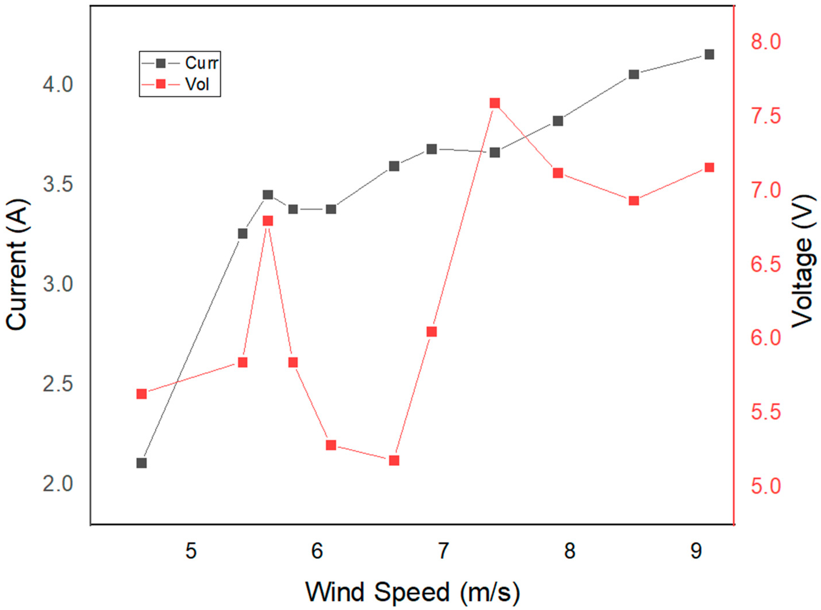 Energies 16 03015 g012 Energies 16 03015 g012