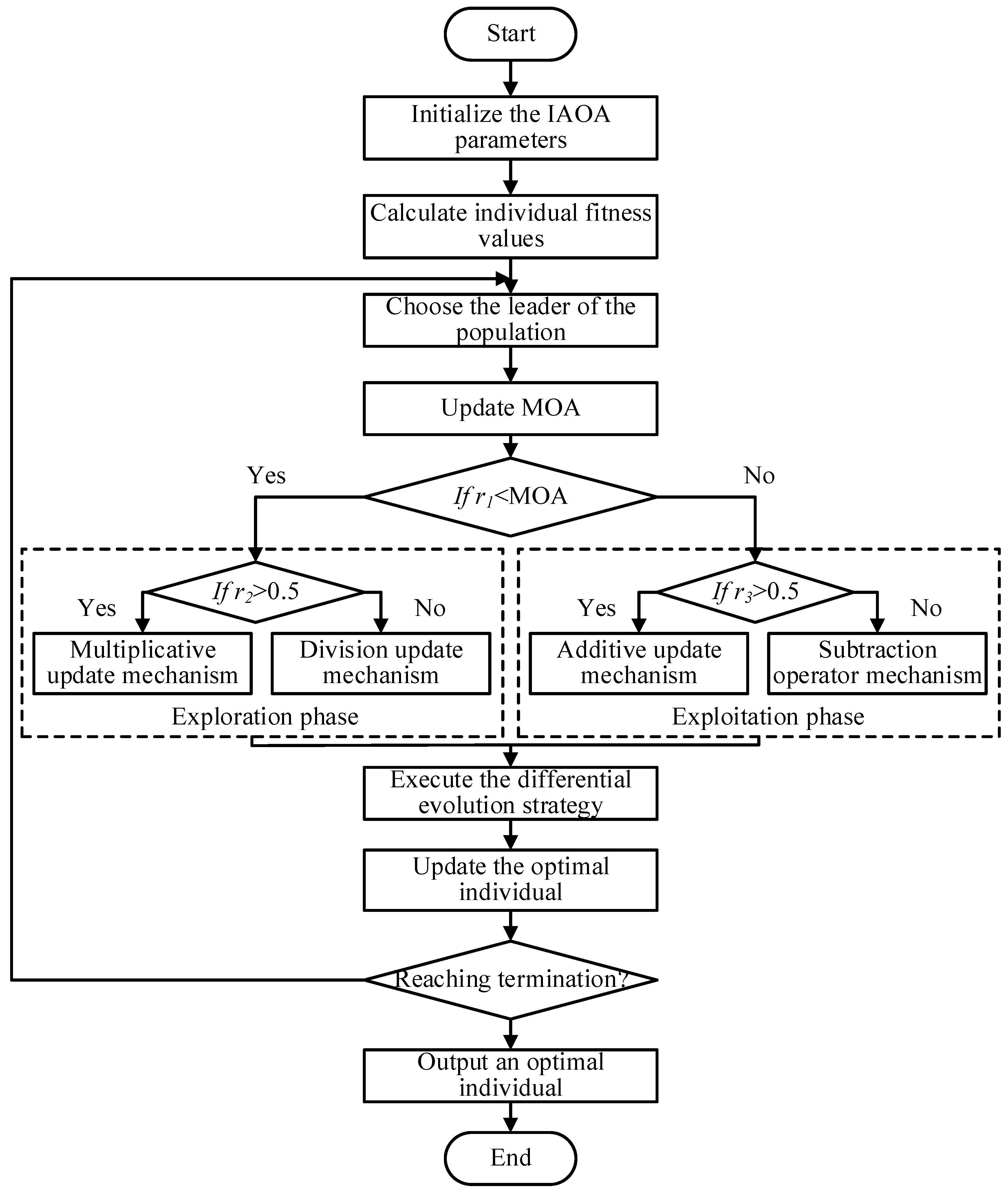 Energies 16 03021 g001