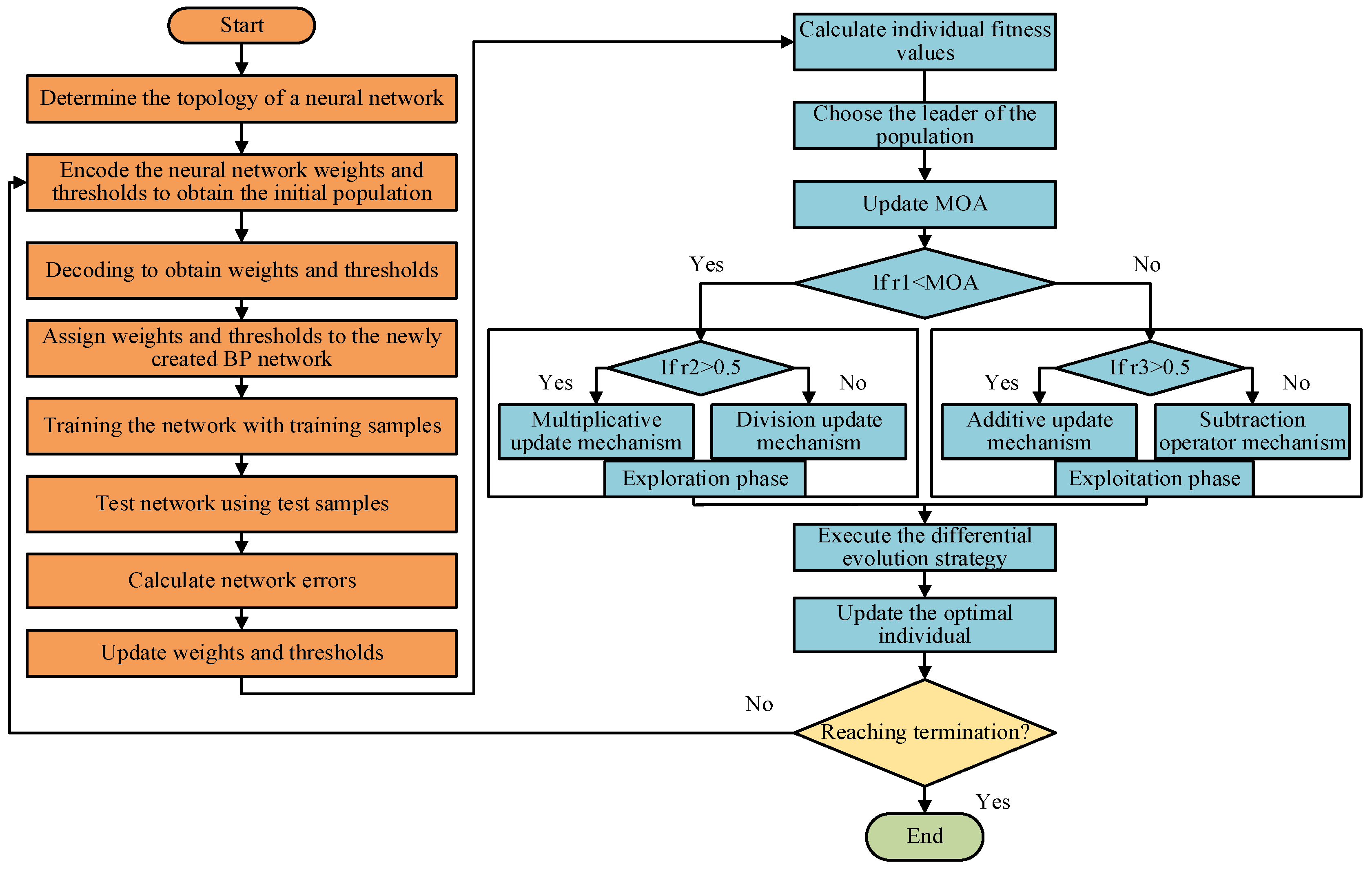 Energies 16 03021 g005