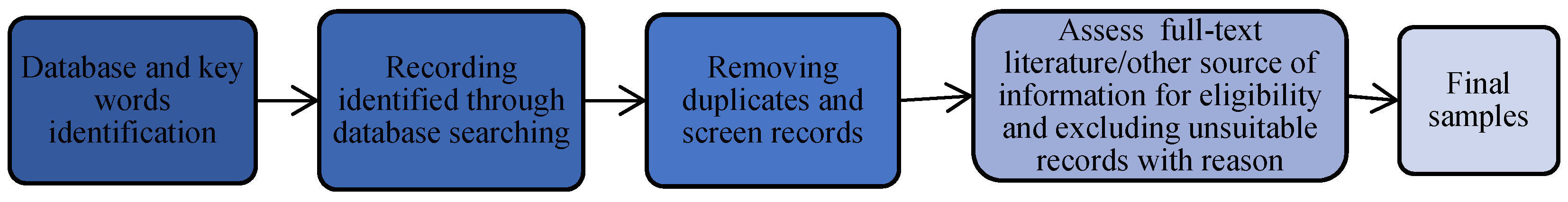 Energies 16 03037 g001