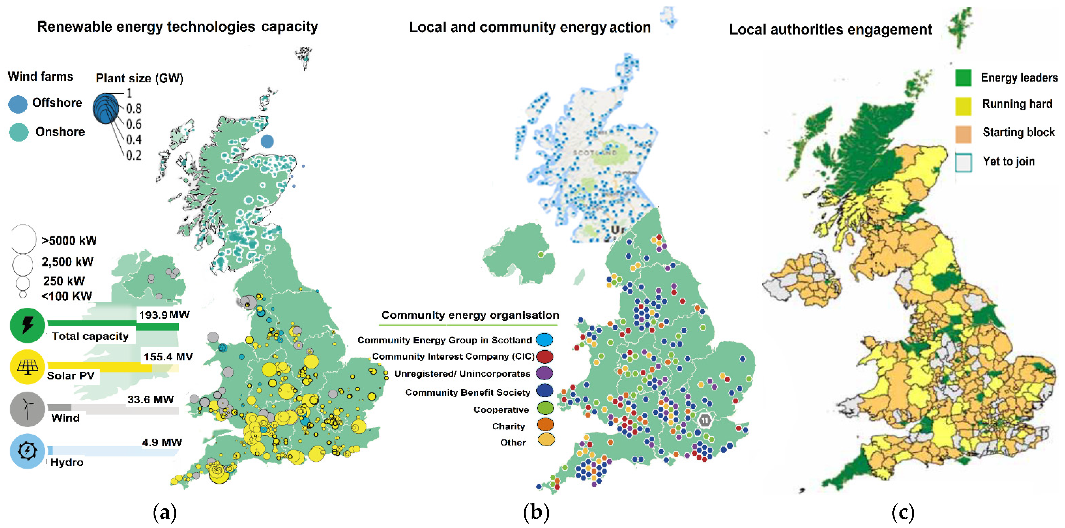 Energies 16 03037 g007