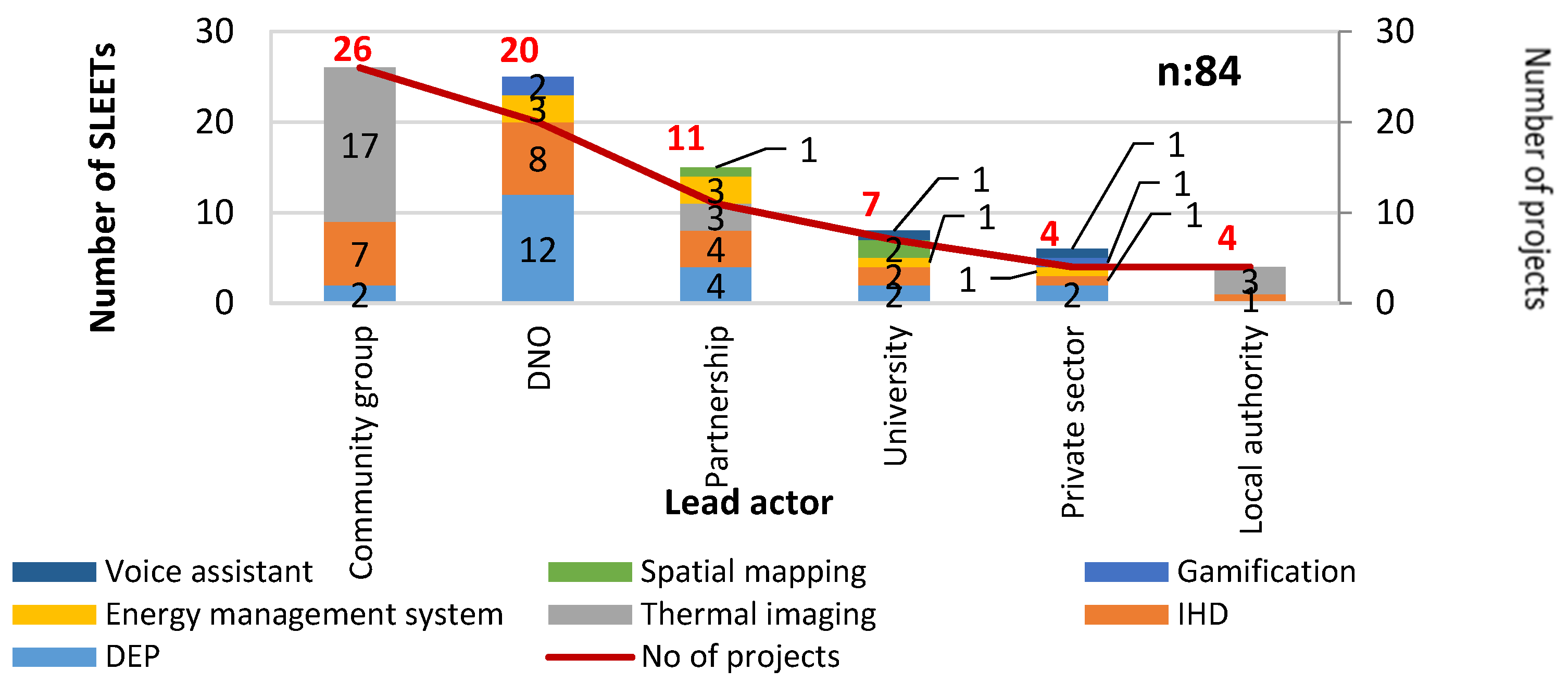 Energies 16 03037 g008