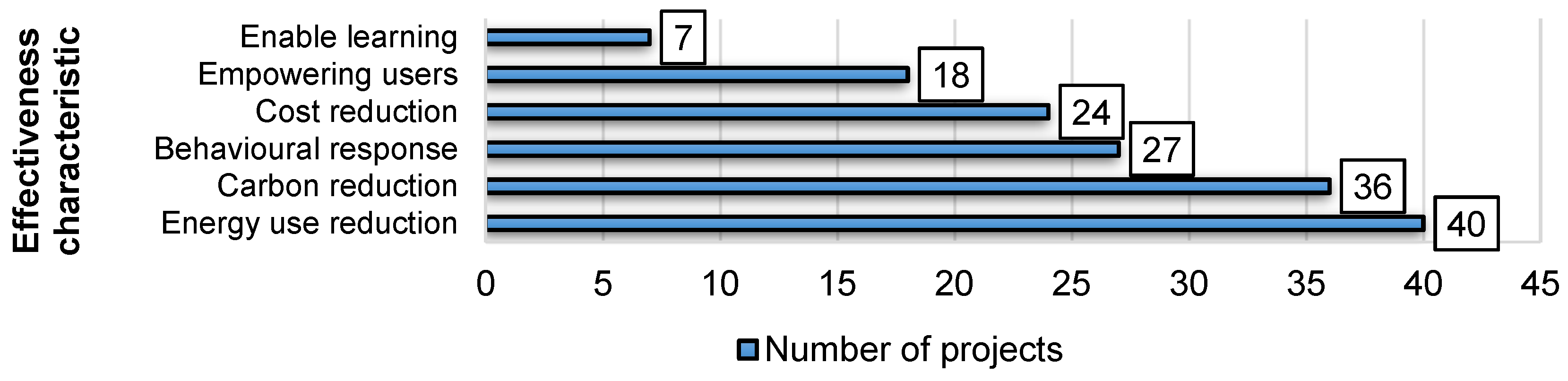 Energies 16 03037 g010