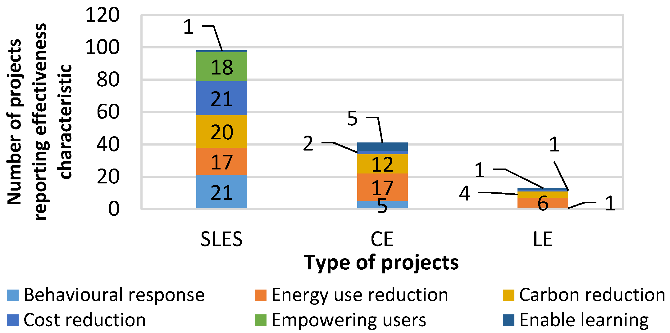Energies 16 03037 g011