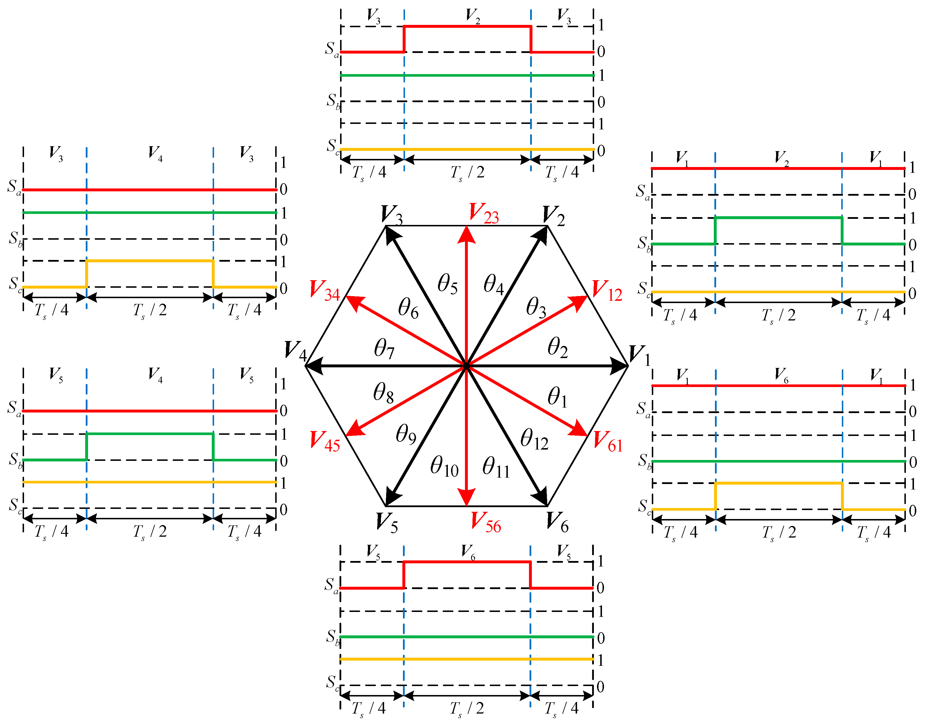 Energies 16 03038 g004