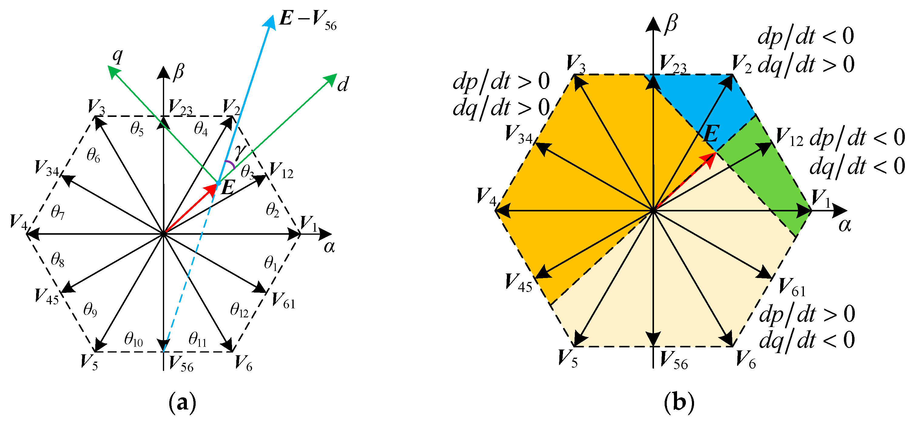 Energies 16 03038 g005