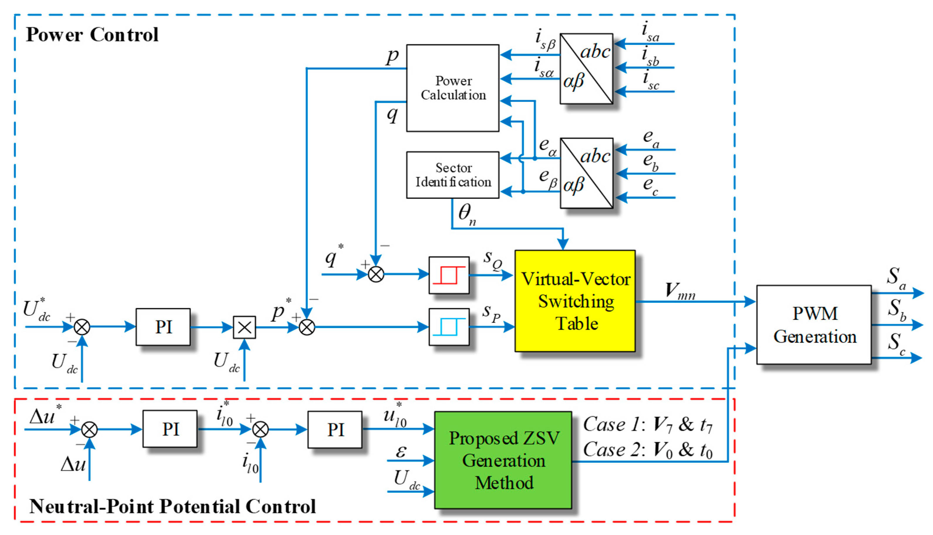 Energies 16 03038 g006
