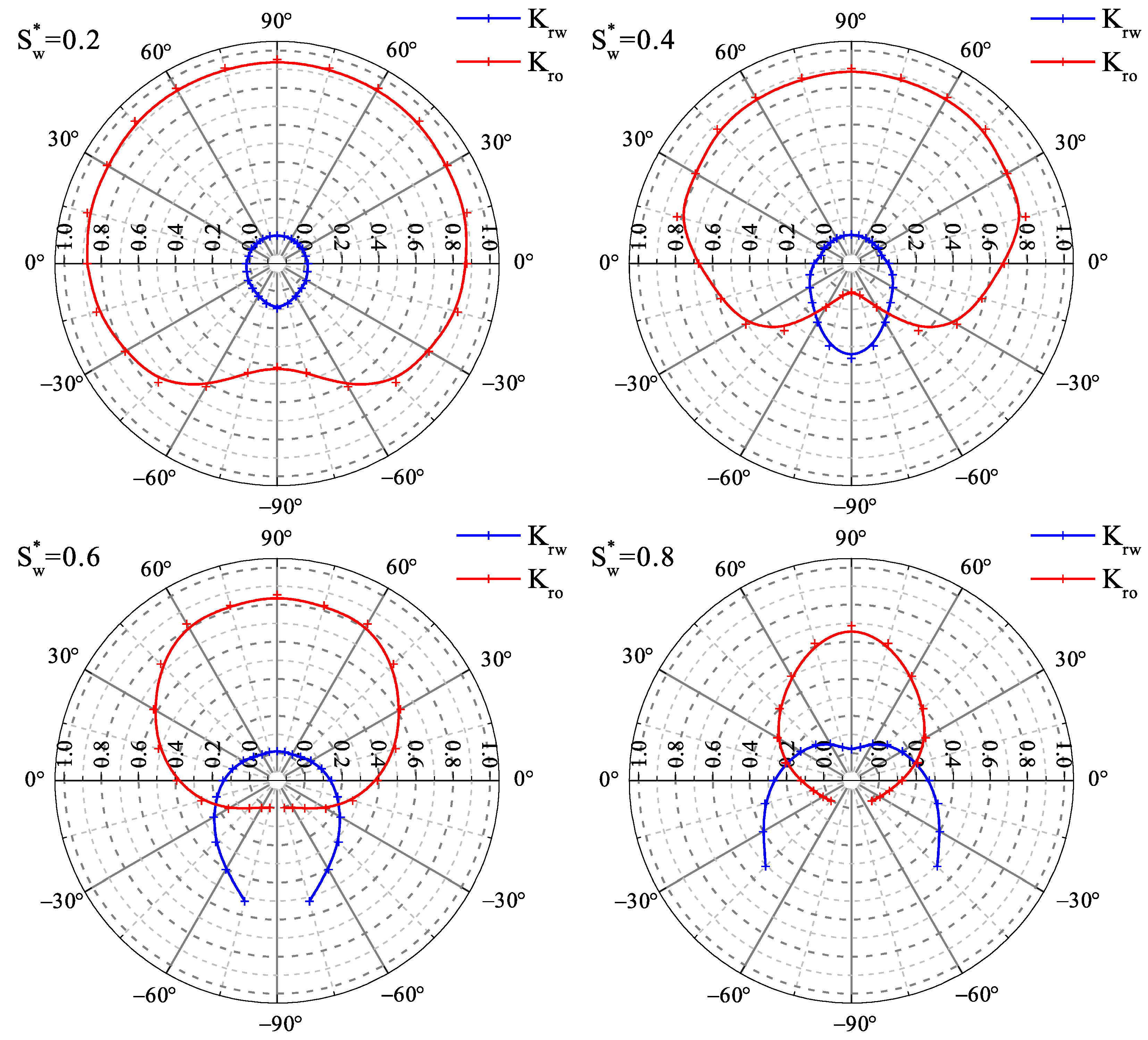 Energies 16 03041 g018