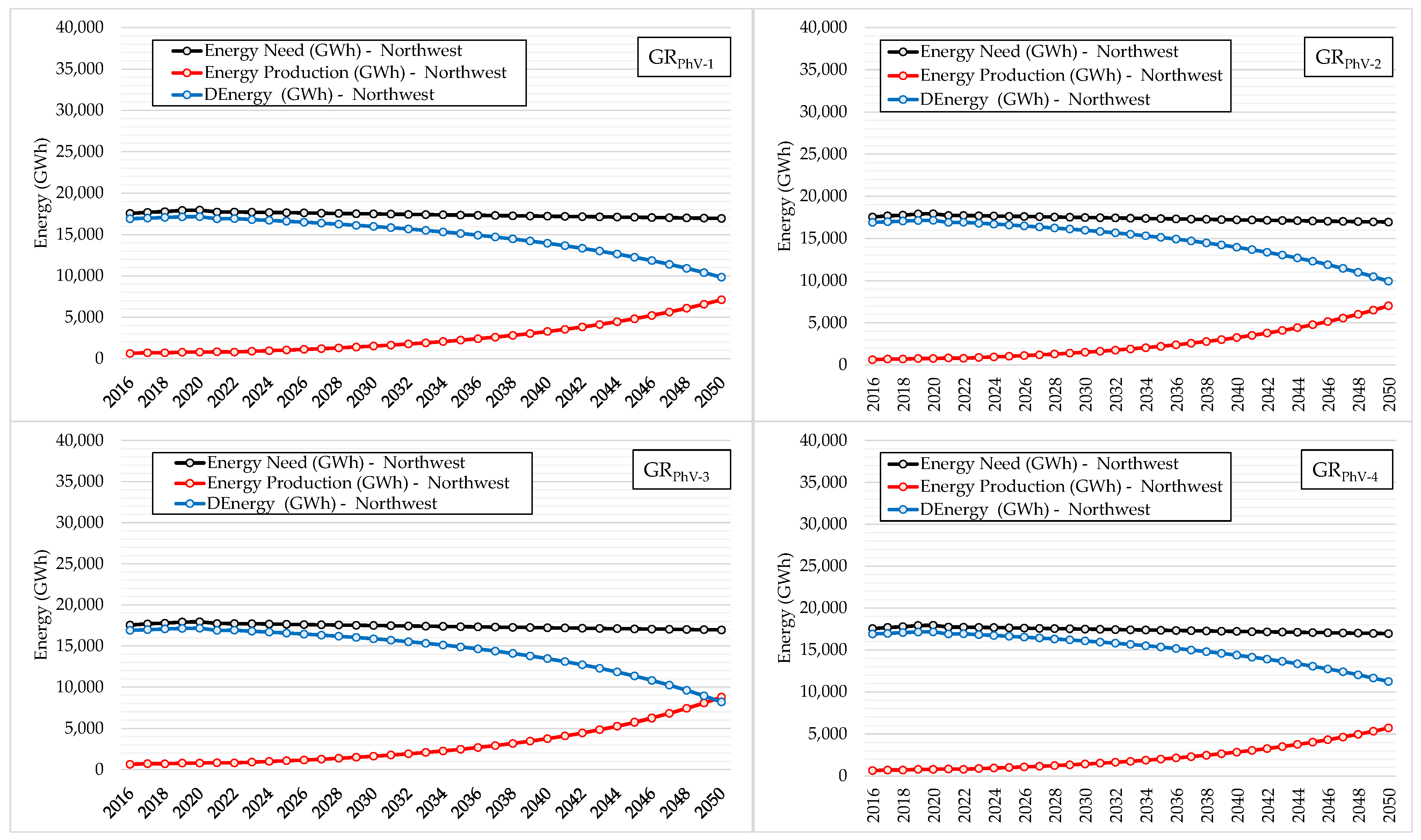 Energies 16 03042 g005