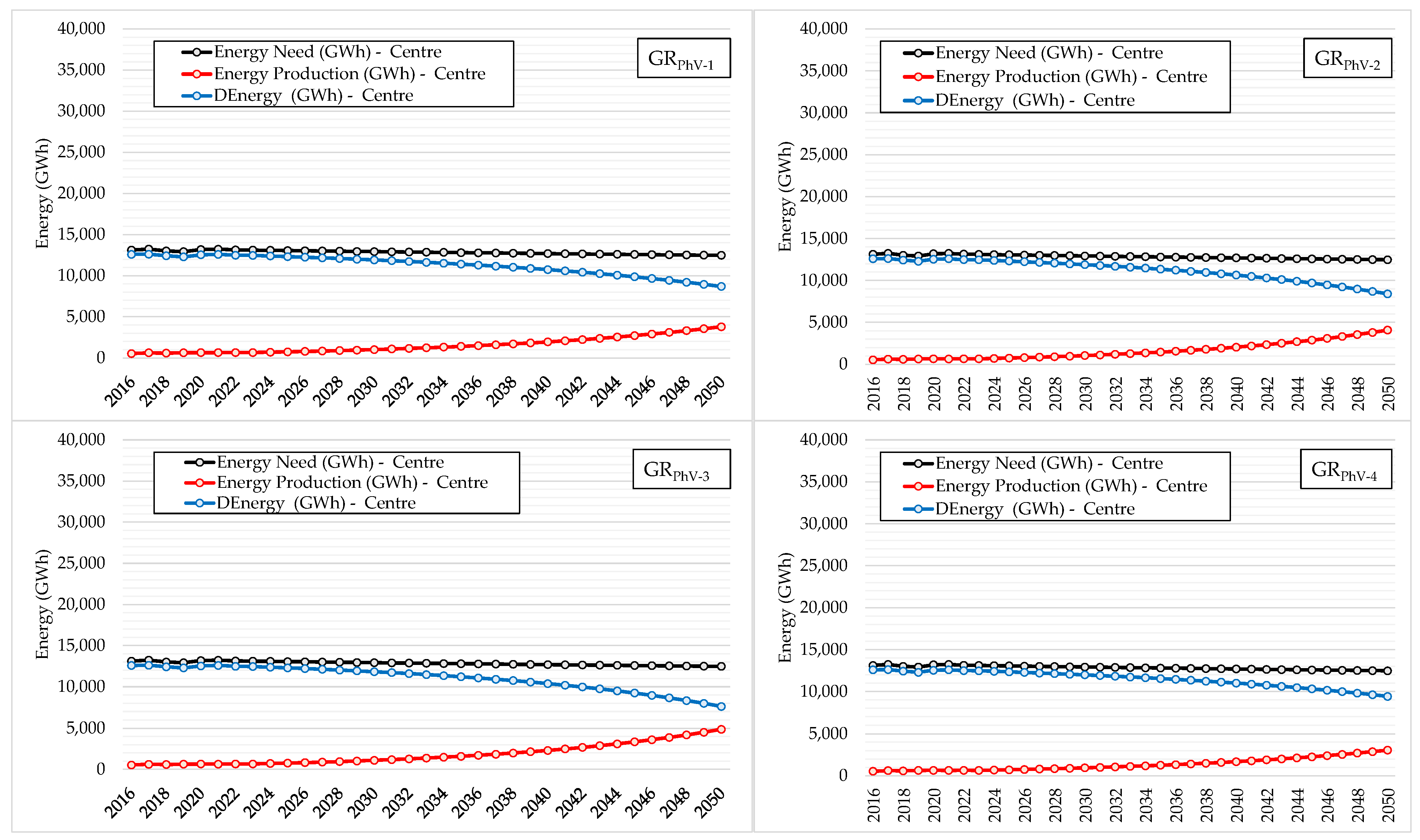 Energies 16 03042 g007