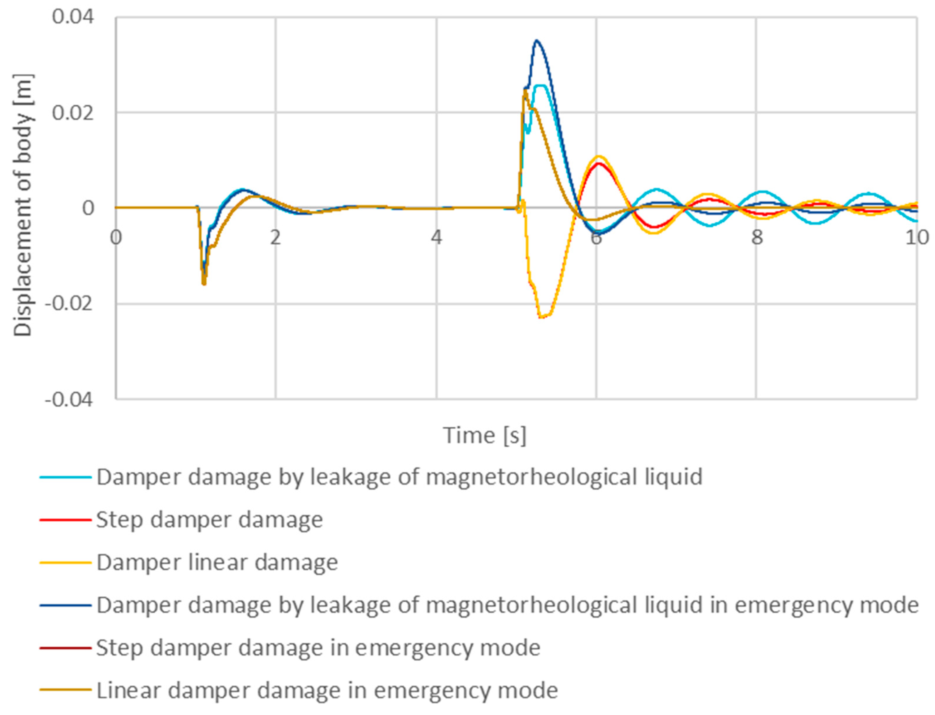 Energies 16 03044 g005 Energies 16 03044 g005