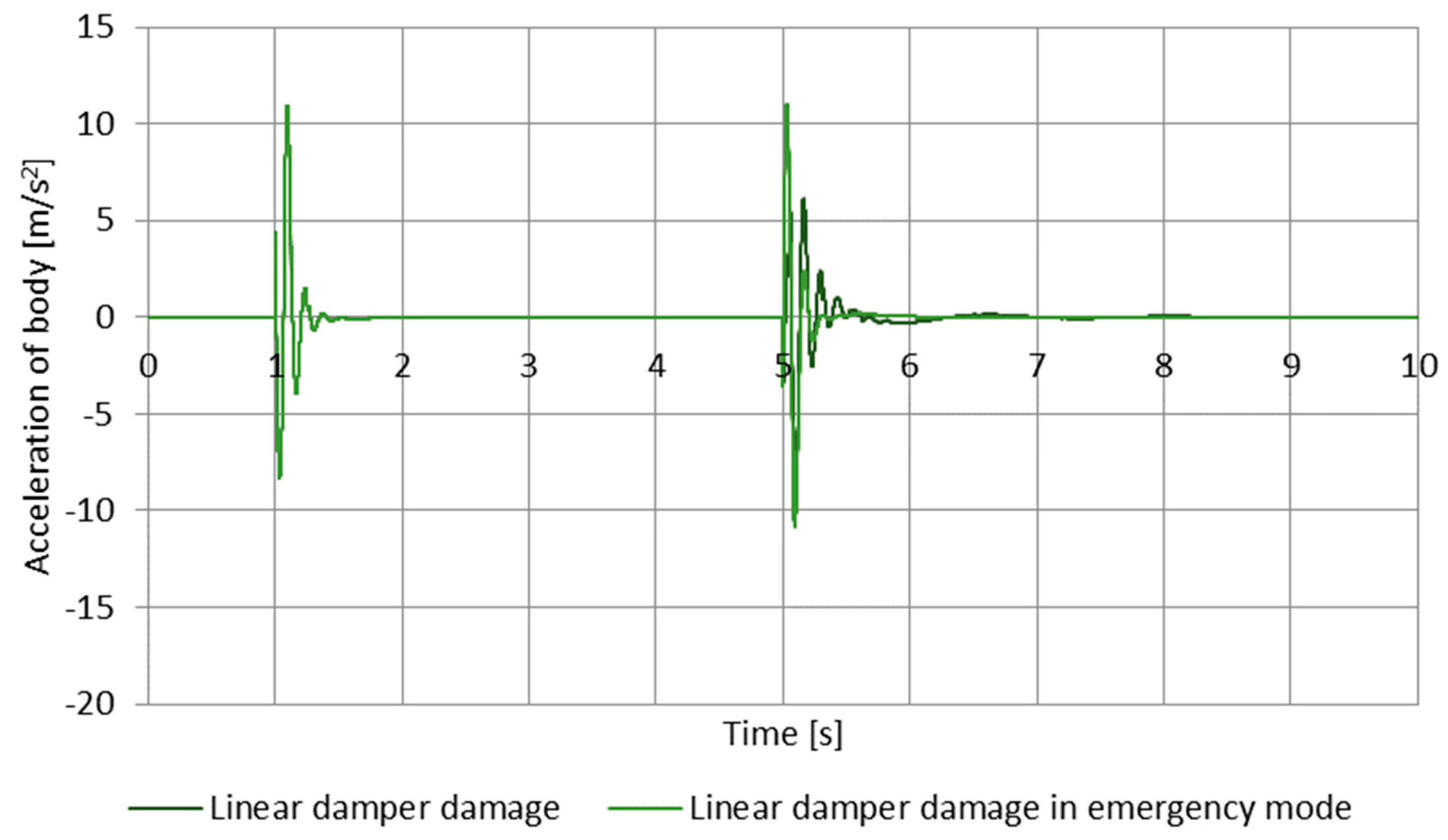 Energies 16 03044 g011 Energies 16 03044 g011