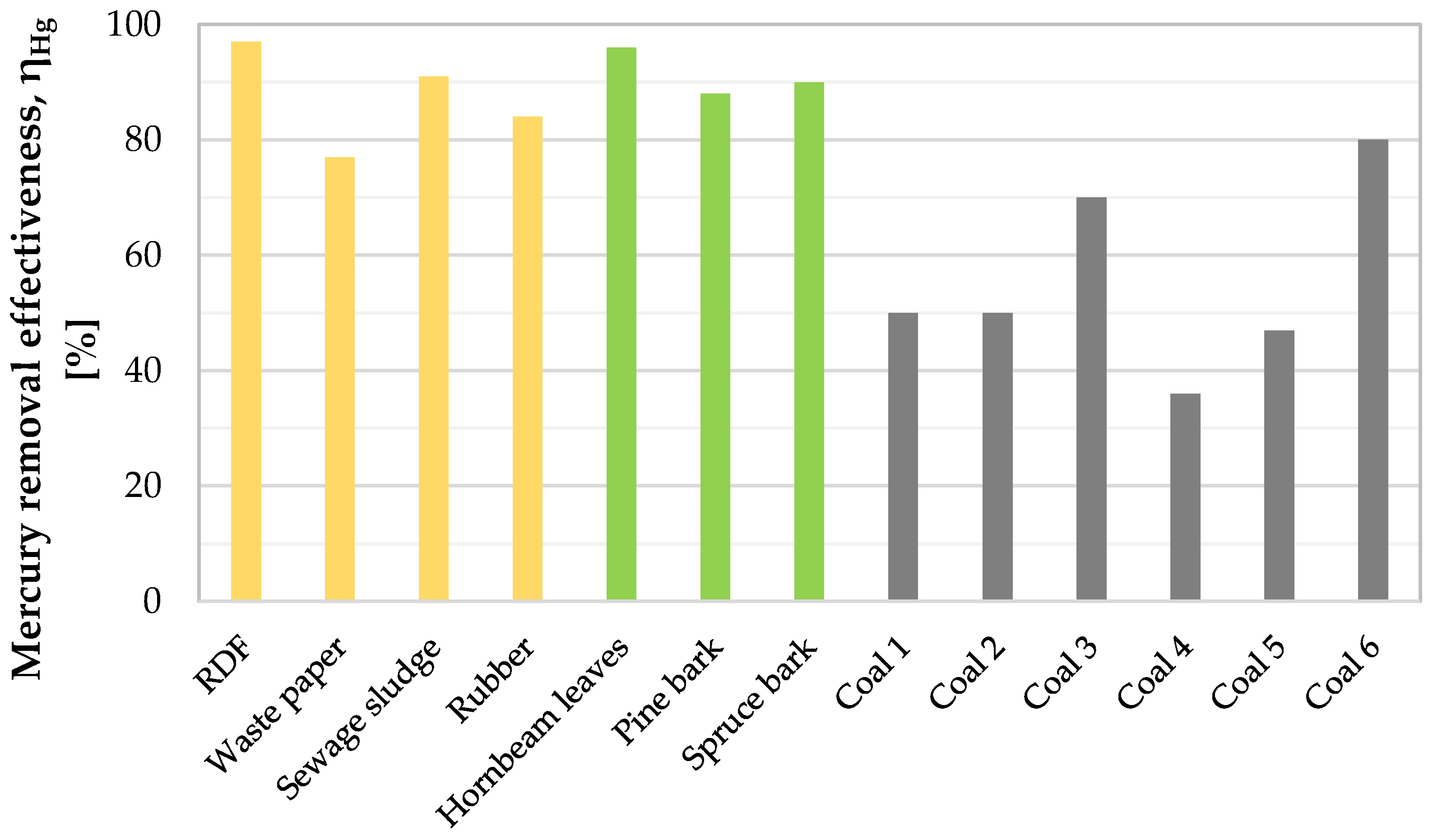 Energies 16 03046 g003 Energies 16 03046 g003