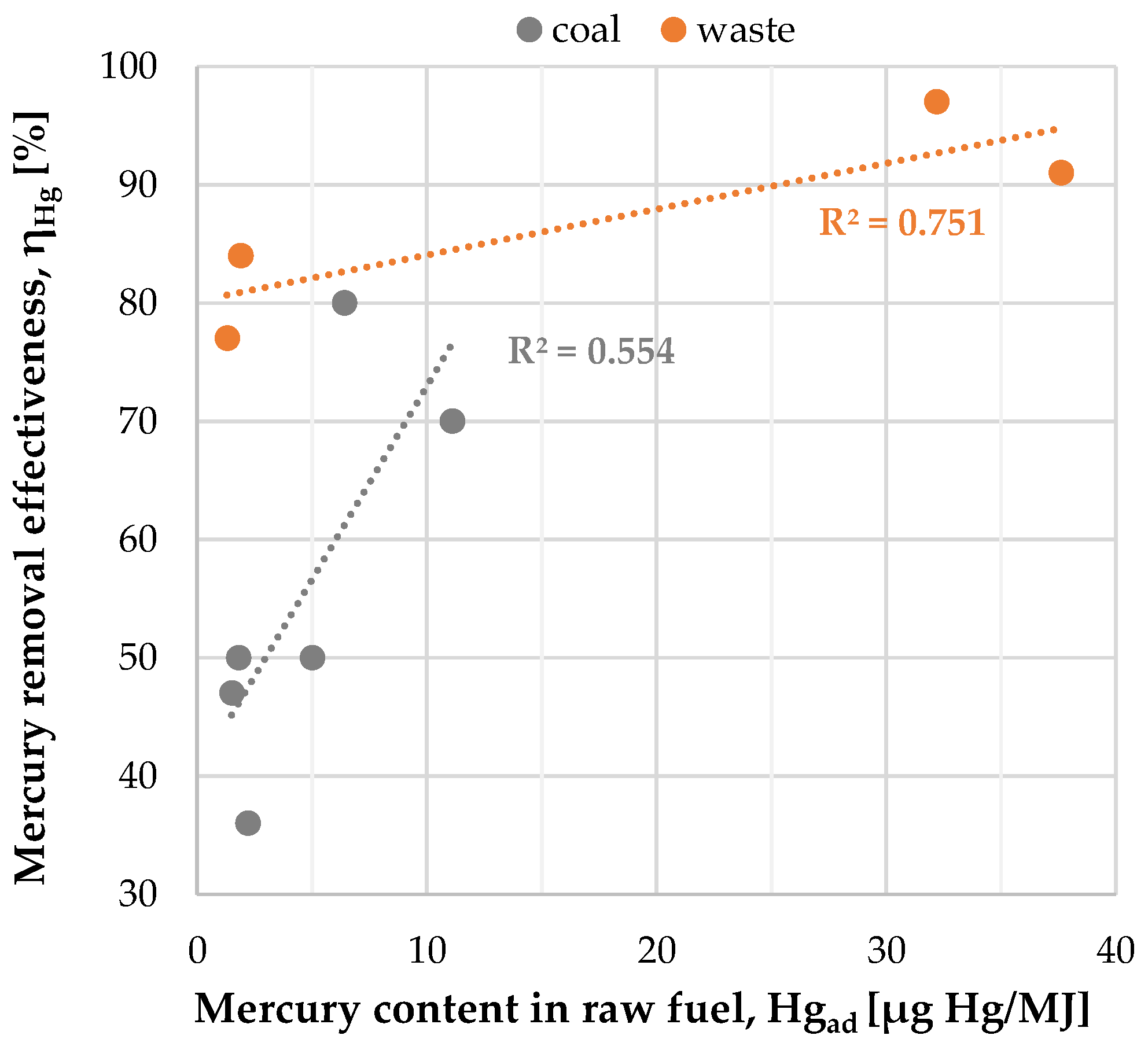 Energies 16 03046 g004 Energies 16 03046 g004