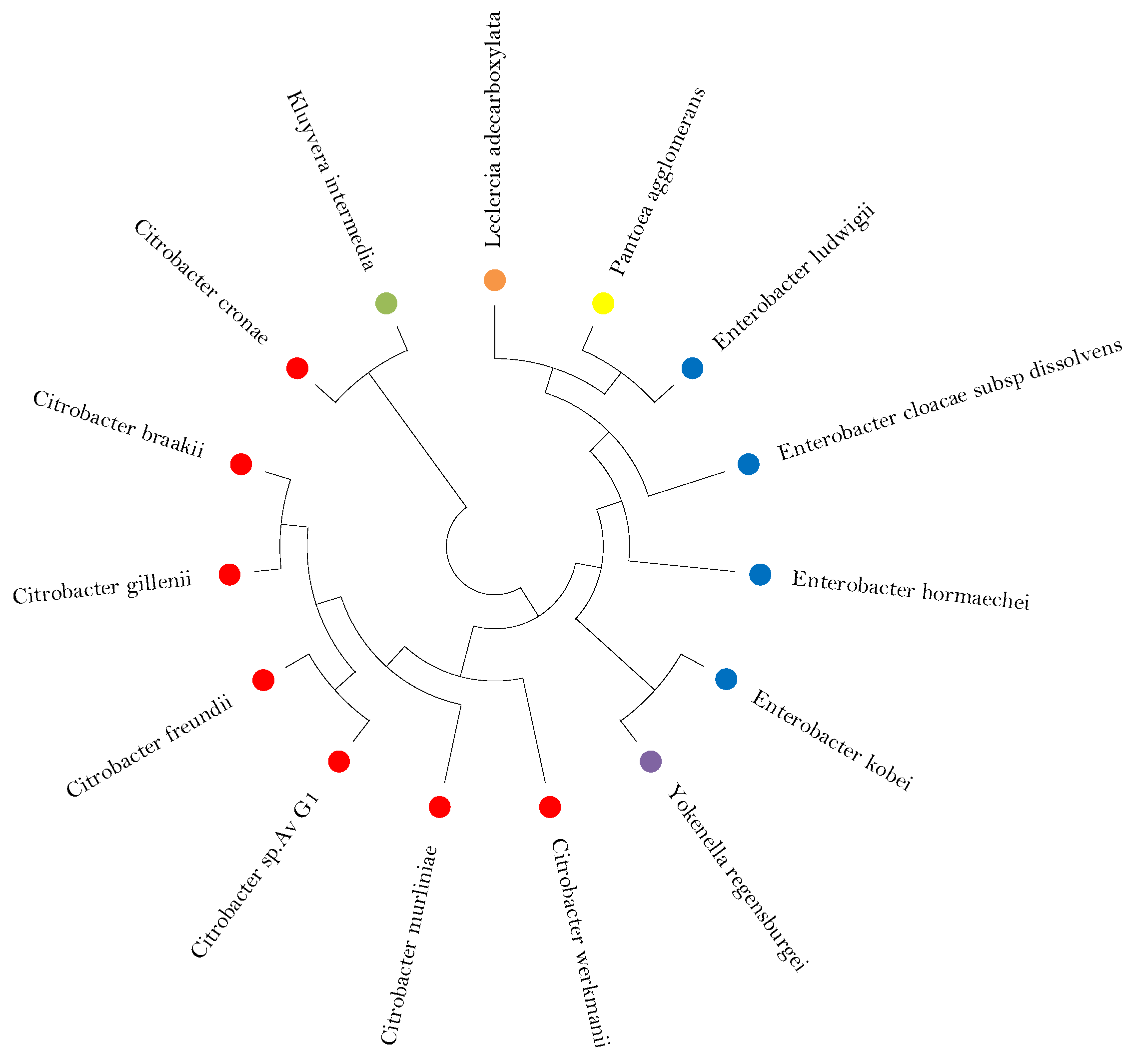 Energies 16 03047 g006